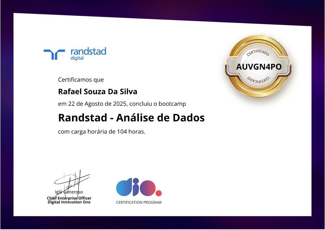Randstad - Análise de Dados